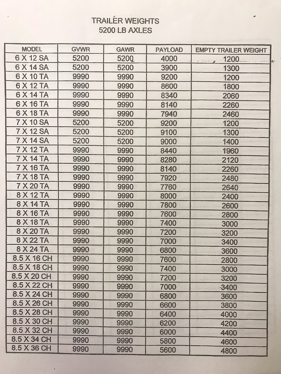 Trailer Vs Motovan MotoRelated Motocross Forums / Message Boards