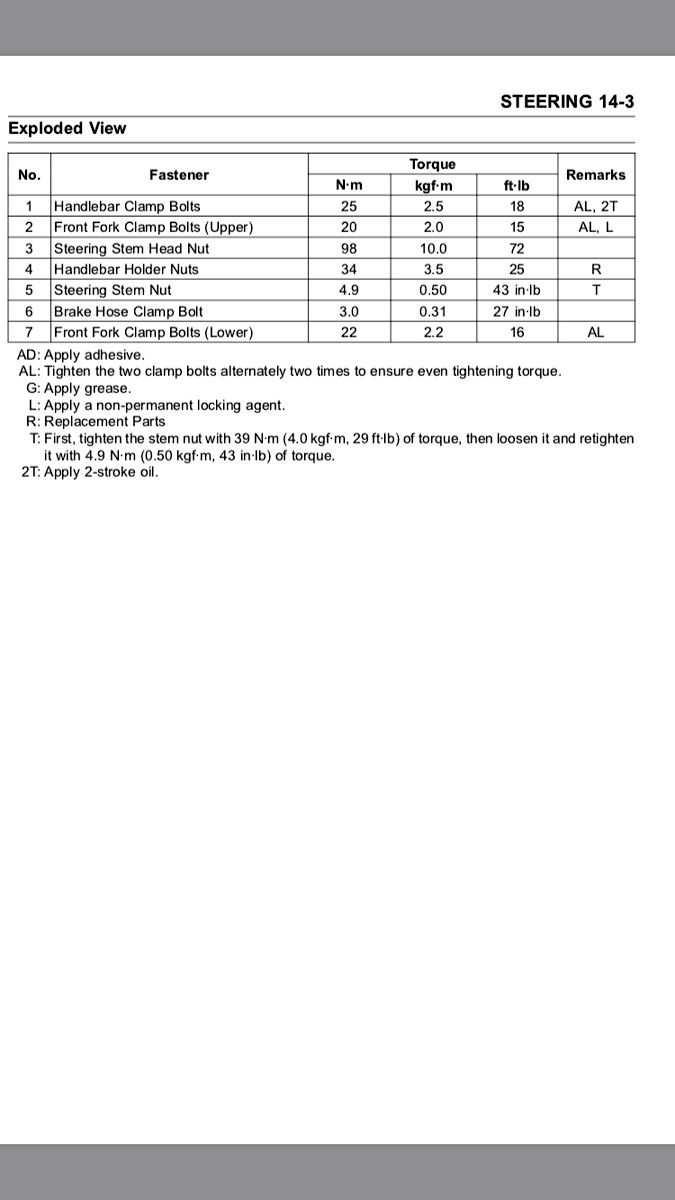 Kx450 bar mount torque spec Tech Help/Race Shop Motocross Forums