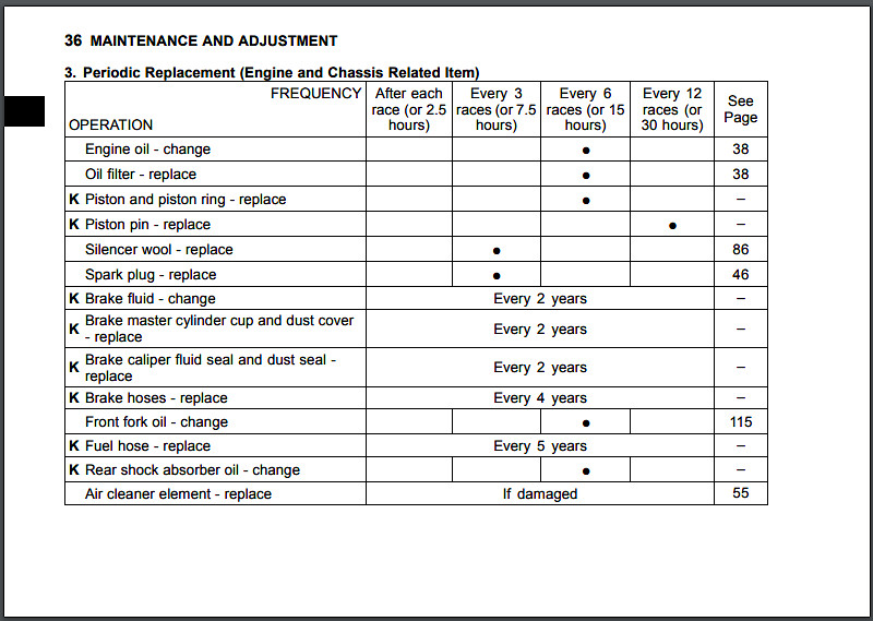 How many hours for piston in a 250F, NOT RACING. - Moto-Related
