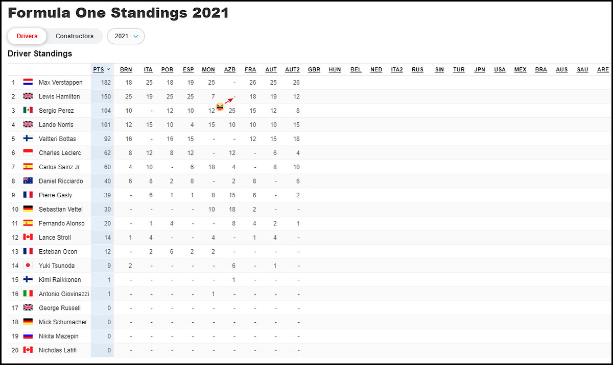 2021 F1 World Championship - Non-Moto - Motocross Forums / Message