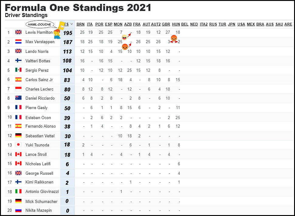 2021 F1 World Championship - Non-Moto - Motocross Forums / Message