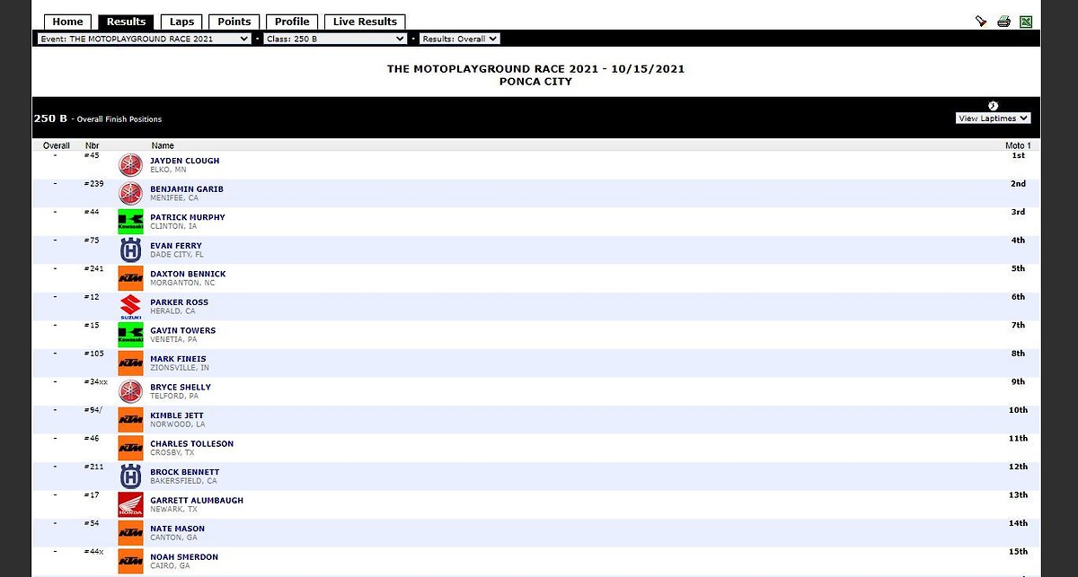 Ponca City MX Live Timing MotoRelated Motocross Forums / Message Boards Vital MX