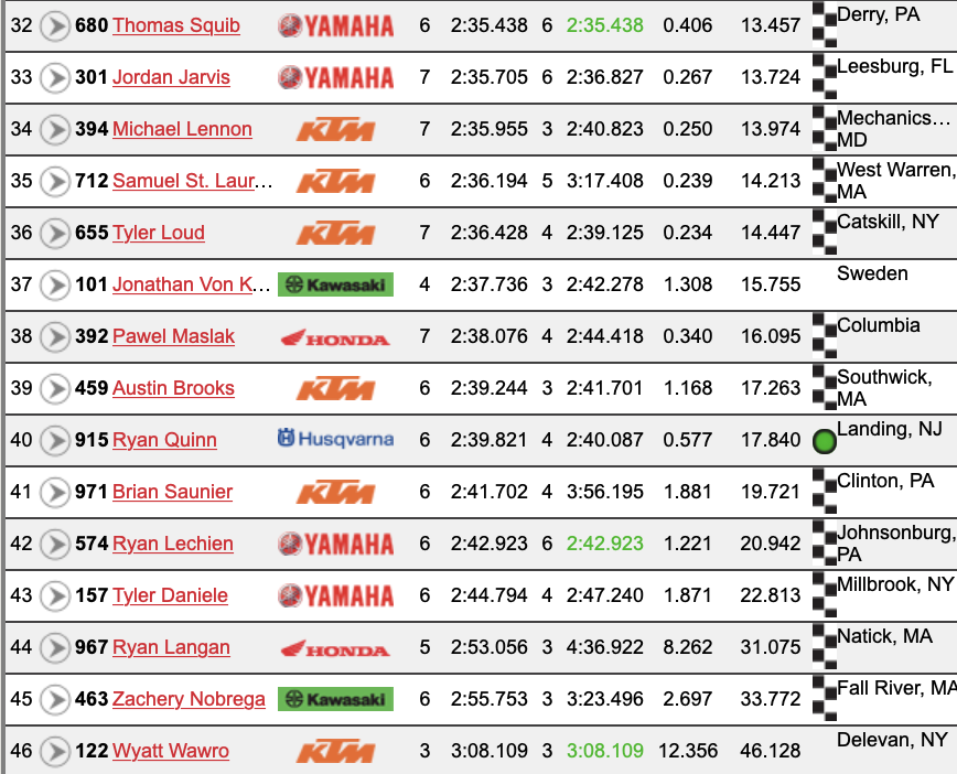 Bench Racing Unadilla National Timed Qualifying MotoRelated
