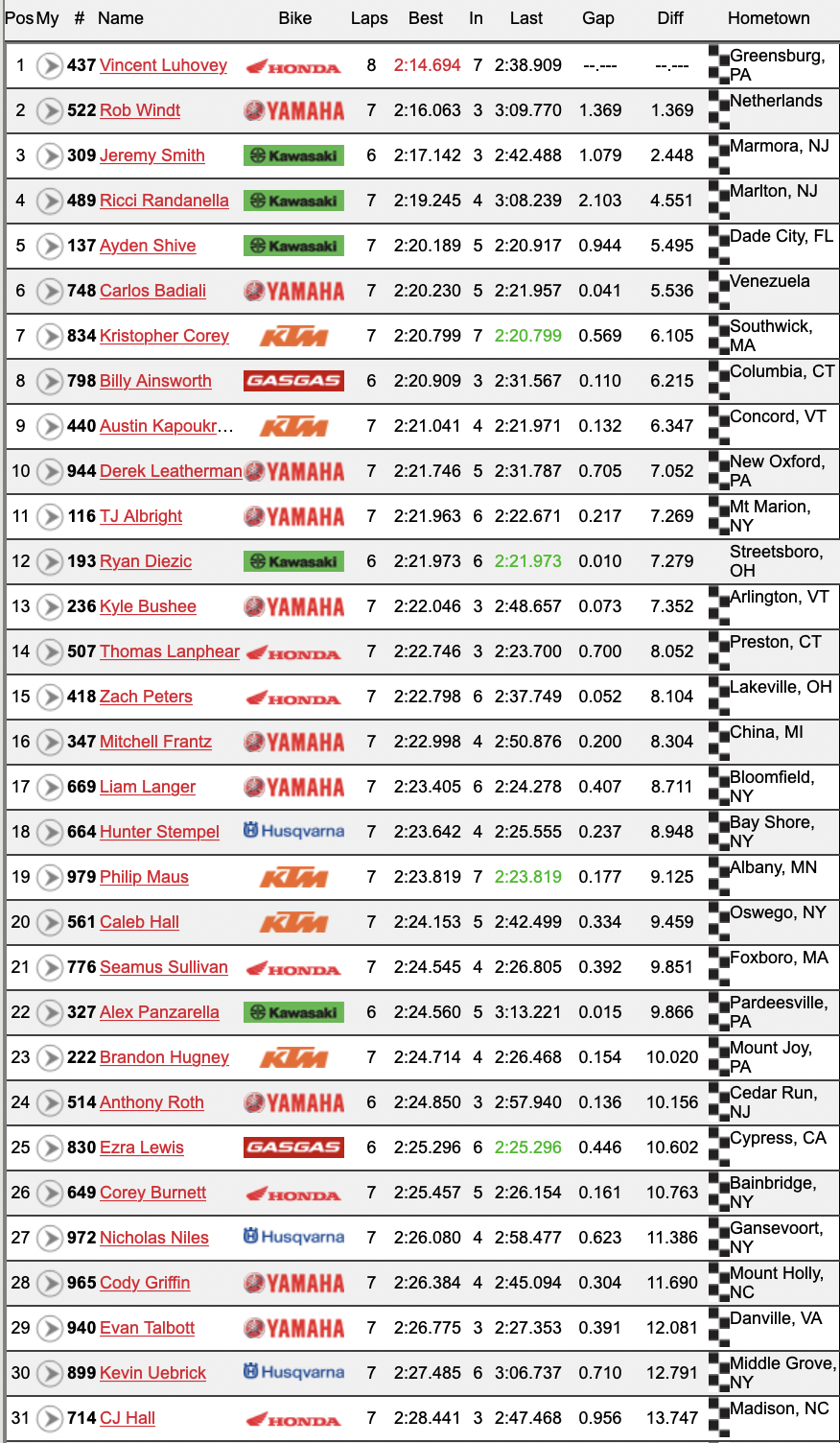 Bench Racing Unadilla National Timed Qualifying MotoRelated