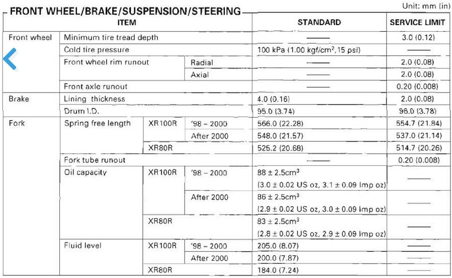 ‘81 Honda XR100 fork oil capacity? Tech Help/Race Shop Motocross Forums / Message Boards