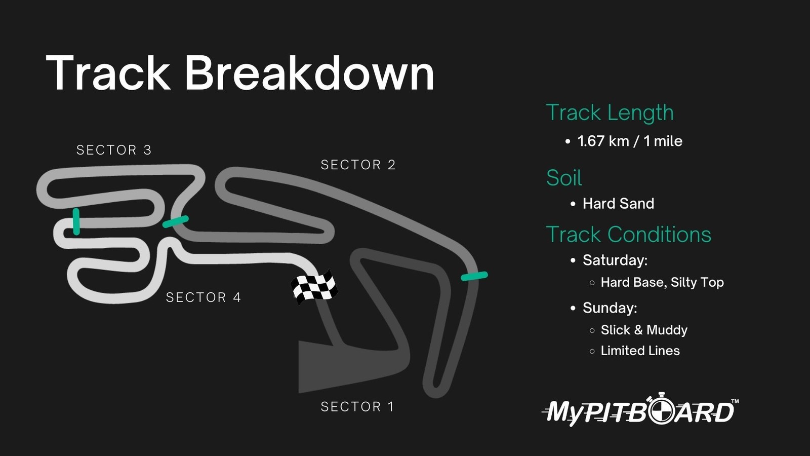 Mantova Track Breakdown