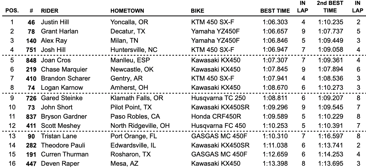 450bq1