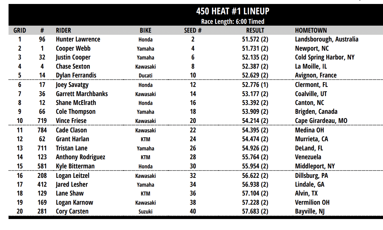 Bench Racing | Nashville Supercross Daytime Program - Moto-Related ...