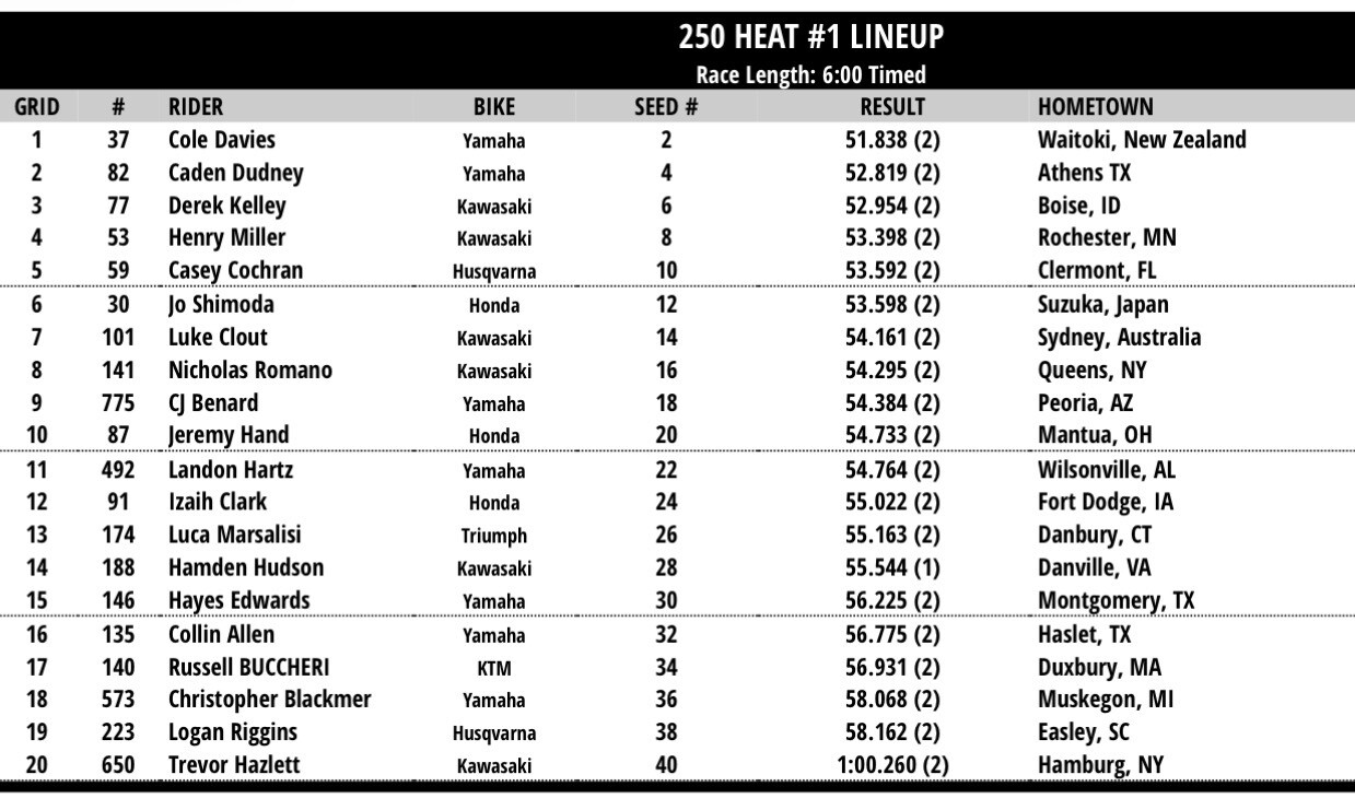 Bench Racing | Detroit Supercross Night Show - Moto-Related - Motocross ...