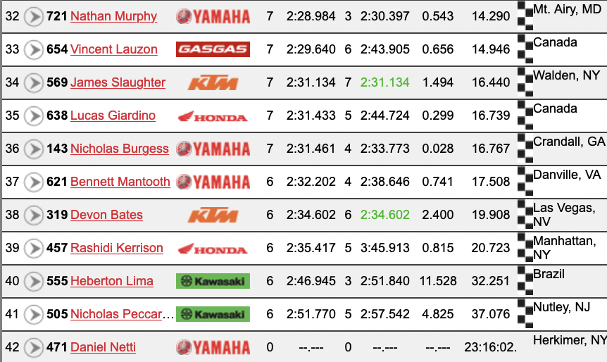 Bench Racing Unadilla National Timed Qualifying MotoRelated