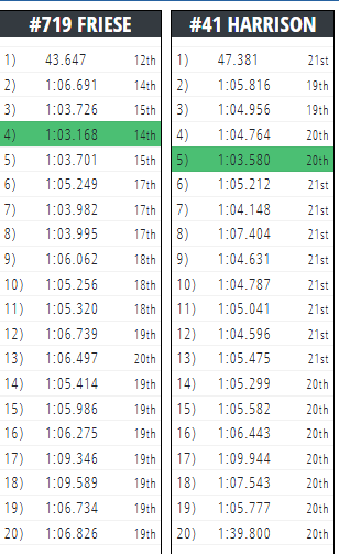 A2 Lap times.png?VersionId= lsOBwLoFXh8jKrVKLybKlwphxH
