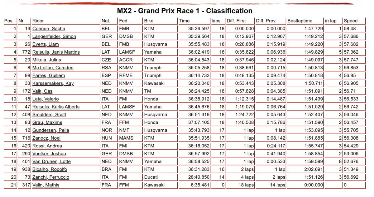 mx 2 moto 1