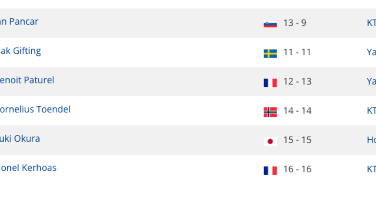 MXGP low rider numbers - Moto-Related - Motocross Forums / Message ...