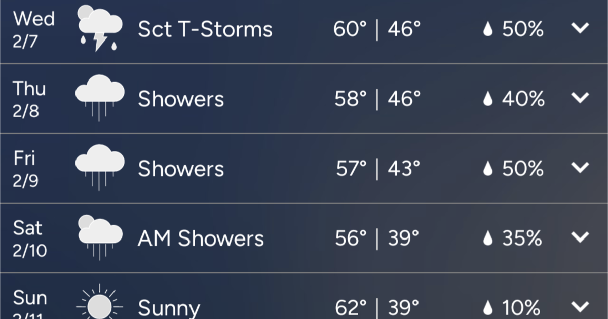 Glendale Weather Forecast MotoRelated Motocross Forums / Message