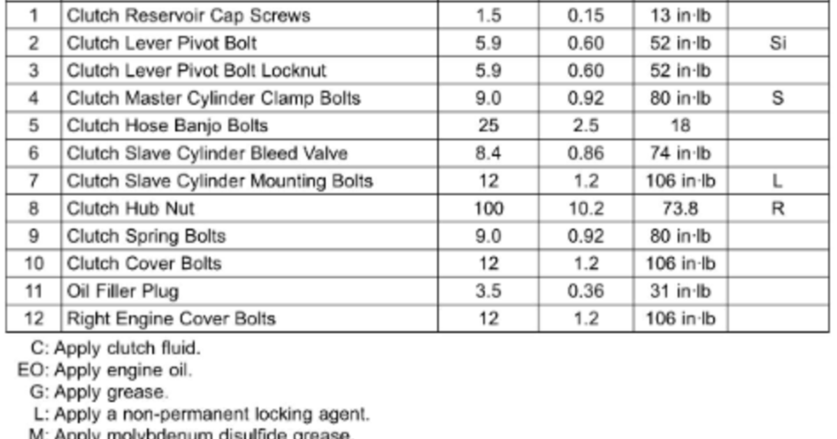 20212022 KX450 clutch disc spring bolt torque spec? MotoRelated