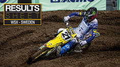 Results Sheet | 2025 World Supercross – Sweden – Round Four