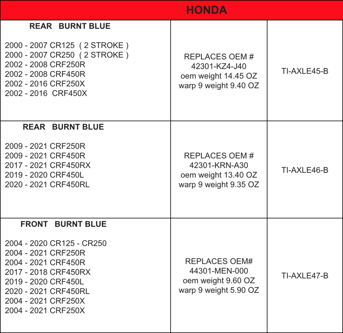 TI_AXLES_PART_LIST_531611.png